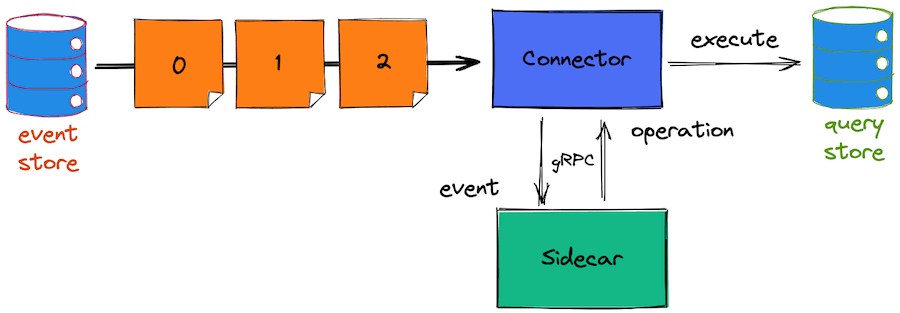 Using a gRPC service for reduce functions